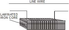 Resonance in LCR Circuit | Physics Class 12 - NEET